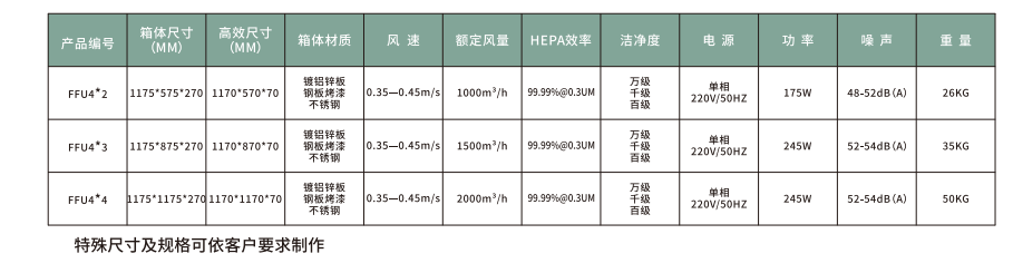 FFU風(feng)機過濾單元